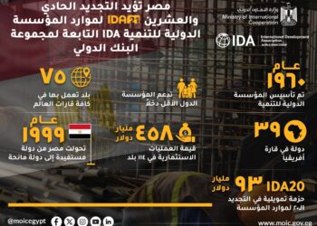 س و ج كل ما تريد معرفته عن التجديد الحادي والعشرين لموارد المؤسسة الدولية للتنمية IDA