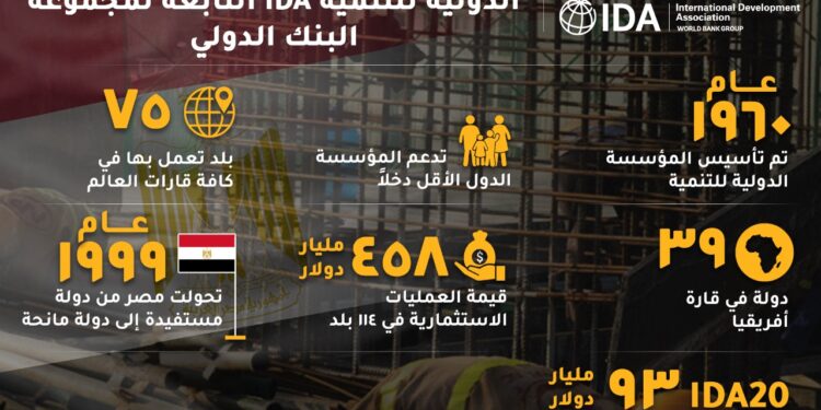 IDA س و ج كل ما تريد معرفته عن التجديد الحادي والعشرين لموارد المؤسسة الدولية للتنمية IDA