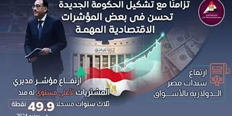 ارتفاع الاحتياطى لـ 46.4 مليار دولار.. تحسن في بعض المؤشرات الاقتصادية (انفوجرافيك)