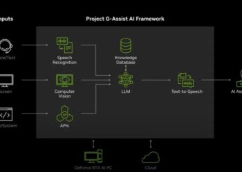 إطلاق المساعد الشخصى ” Project G-Assist ” لتجربة مثيرة في عالم الألعاب