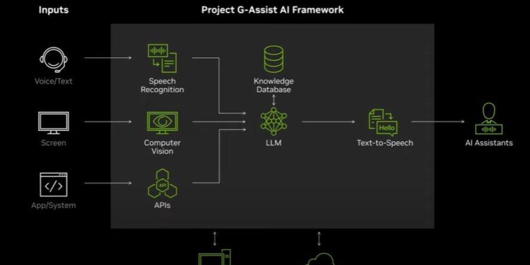 إطلاق المساعد الشخصى ” Project G-Assist ” لتجربة مثيرة في عالم الألعاب