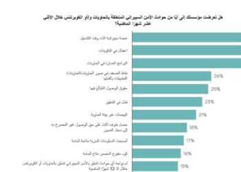 كاسبرسكي: 85% من الشركات التي تستعمل “تطبيقات الحاويات” في المنطقةواجهت هجمات سيبرانية