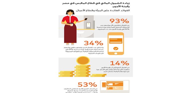 ماستركارد وRISE يدعمان 24 ألف عامل بقطاع الملابس في مصر عبر رقمنة الأجور لزيادة الشمول المالي