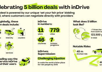 اندرايف تحتفل بإتمام 5 مليار رحلة منذ انطلاقها عام 2012