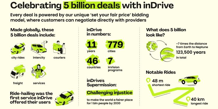 اندرايف تحتفل بإتمام 5 مليار رحلة منذ انطلاقها عام 2012