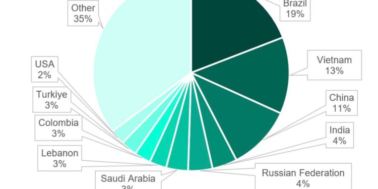 كاسبرسكي تقدم تقريراً حول برمجية الفدية Mallox