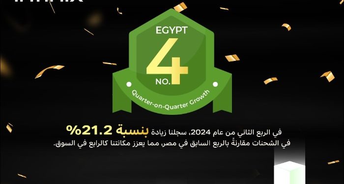 Infinix تحتل المركز الخامس في أكثر من 20 سوقًا رئيسيًا حول العالم