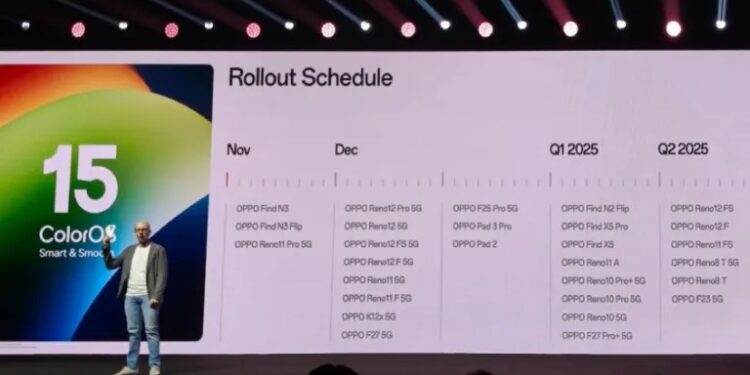 ColorOS 15 ColorOS 15