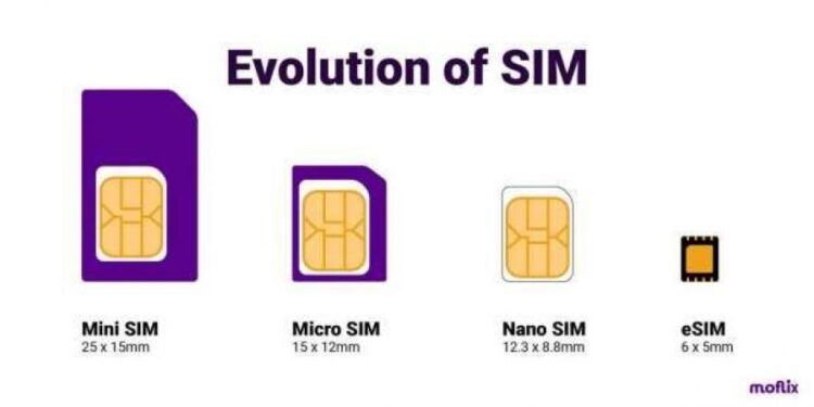 شريحة eSIM في مصر.. تعرف على كيفية تفعيلها والأجهزة الداعمة لها