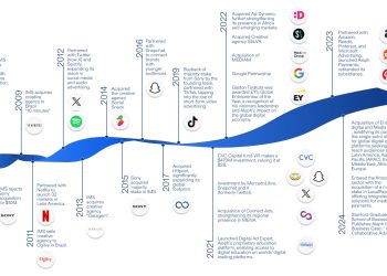 مجموعة Aleph تحتفل بمرور 20 عامًا على إنشائها وريادتها في مجال التحول الرقمي الأسواق الناشئة