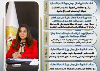 بالإنفوجراف.. الحصاد الاسبوعي لوزارة التنمية المحلية