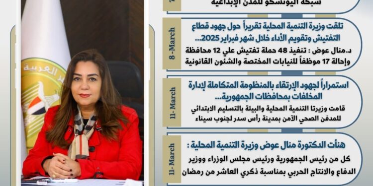 بالإنفوجراف.. الحصاد الاسبوعي لوزارة التنمية المحلية