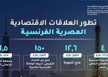 وزارة التخطيط تستعرض تقريرًا حول تطور العلاقات الاقتصادية المصرية الفرنسية