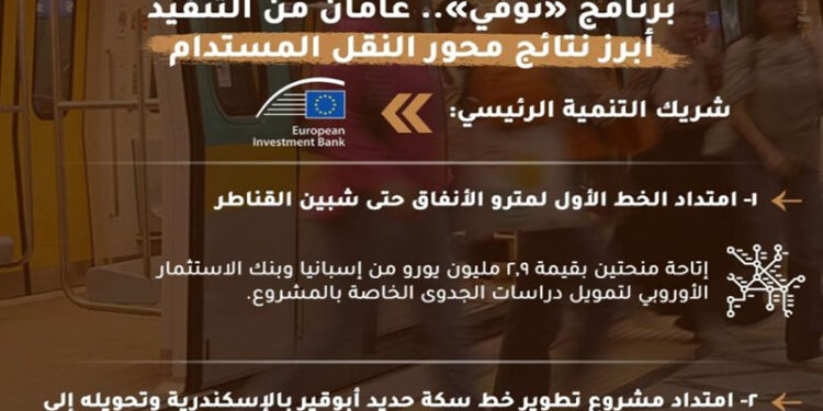 المشاط : توفير منح الدعم الفني لإعداد دراسات تنفيذ مشروعات مترو أبو قير وامتداد الخط الأول لمترو القاهرة