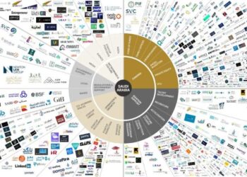 «السعودية» تتصدر مشهد الشركات الناشئة في المنطقة بأرقام قياسية في تمويل رأس المال الجري