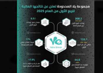 مجموعة يلا المحدودة تعلن عن نتائجها المالية للربع الأول من العام 2025