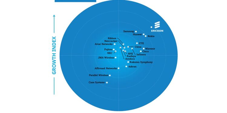 إريكسون تحافظ على مكانتها كأفضل شركة في سوق البنية التحتية لشبكات الجيل الخامس للعام الخامس على التوالي في تقرير Frost Radar™