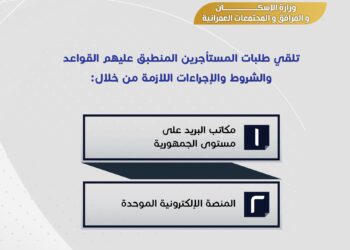 بالإنفوجراف: “الإسكان” توضح كيفية تلقي طلبات المستأجرين المنطبق عليهم قانون “الإيجار القديم”
