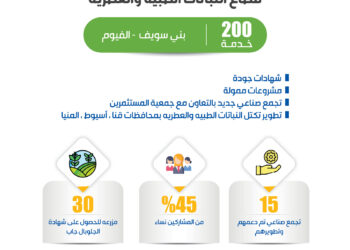 مركز تحديث الصناعة يواصل دعمه لقطاع النباتات الطبية والعطرية ويشيد بالتعاون مع مهرجان القطاع