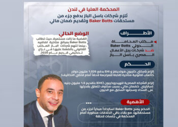 المحكمة العليا في لندن تُلزم شركات باسل الباز بدفع أموال وضمان مالي لصالح Baker Botts