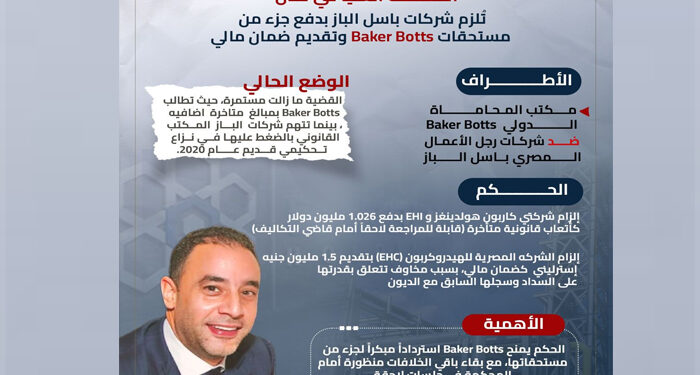 المحكمة العليا في لندن تُلزم شركات باسل الباز بدفع أموال وضمان مالي لصالح Baker Botts