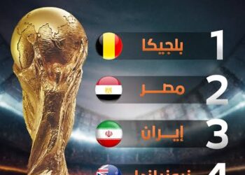 مصر مع بلجيكا وإيران.. مجموعة منتخب مصر في قرعة كأس العالم 2026