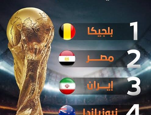 مصر مع بلجيكا وإيران.. مجموعة منتخب مصر في قرعة كأس العالم 2026