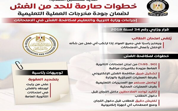 بالإنفوجراف..  خطوات صارمة للحد من الغش بالامتحانات لضمان جودة مخرجات العملية التعليمية