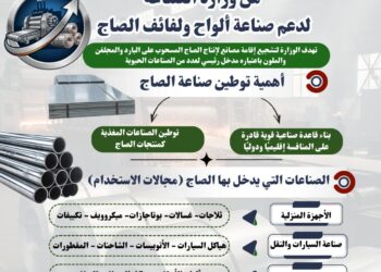 تعرف على حزمة الحوافز المقدمة من وزارة الصناعة لدعم صناعة ألواح ولفائف الصاج على البارد والمجلفن والملون