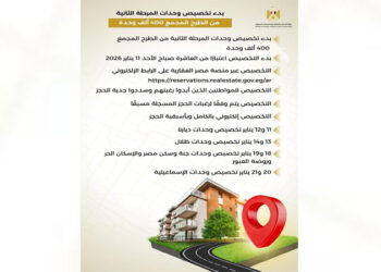 بالإنفوجراف:الإسكان”: غدا.. بدء تخصيص الوحدات السكنية للمرحلة الثانية من الطرح المجمع ٤٠٠ ألف وحدة