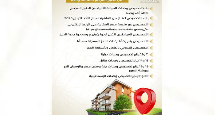 بالإنفوجراف:الإسكان”: غدا.. بدء تخصيص الوحدات السكنية للمرحلة الثانية من الطرح المجمع ٤٠٠ ألف وحدة