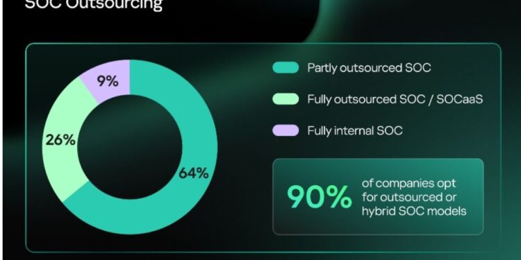 كاسبرسكي تكشف عنحملات وأدوات برمجيةخبيثة جديدة تستخدم من قبلمجموعة HoneyMyte