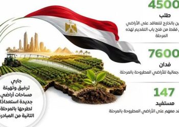 المركز الإعلامي لمجلس الوزراء يستعرض النتائج الإيجابية لمبادرة “مزرعتك في مصر” في مرحلتها الأولى