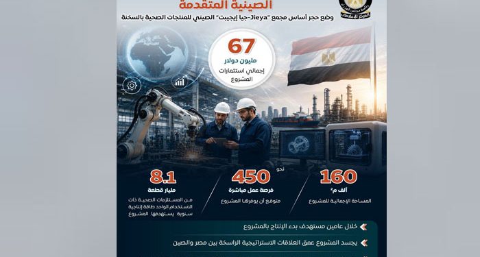 استثمارات صينية بقيمة 67 مليون دولار لإنشاء مجمع “جيا إيجيبت” للمنتجات الصحية بالسخنة