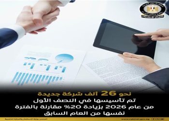 مجلس الوزراء يرصد تأسيس نحو 26 ألف شركة جديدة في مصر خلال النصف الأول من عام 2026