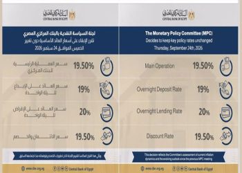لجنة السياسة النقديـة تقرر الإبقاء على أسعار العائد الأساسية دون تغيير