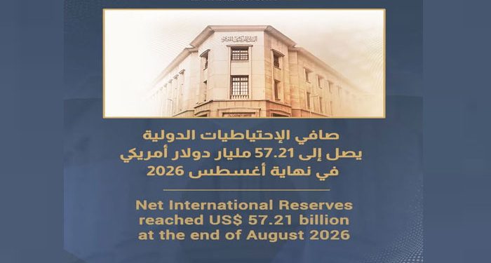 الاحتياطيات الدولية لمصر تتجاوز 57 مليار دولار بنهاية أغسطس 2026