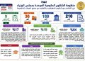 رئيس الوزراء يتابع جهود منظومة الشكاوى الحكومية خلال سبتمبر الماضي