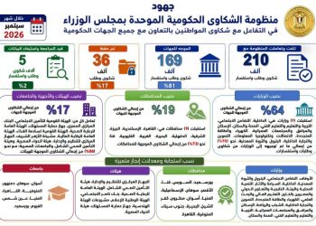 رئيس الوزراء يتابع جهود منظومة الشكاوى الحكومية خلال سبتمبر الماضي