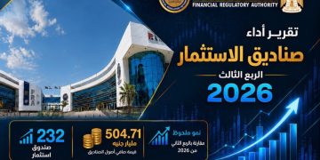 الرقابة المالية: صافي أصول صناديق الاستثمار يتجاوز نصف تريليون جنيه خلال الربع الثالث من 2026