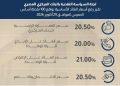 لجنة السياسة النقديـة تقرر رفع أسعار العائد الأساسية بواقع 100 نقطة أساس